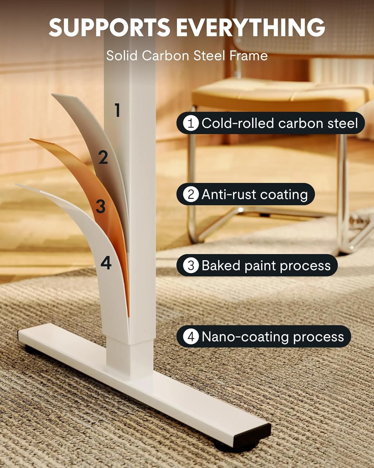 FlexiSpot EN1W Reinforced Carbon Steel Frame – Westlands Series Technical diagram of FlexiSpot EN1W 1.4M Electric Standing Desk frame featuring cold-rolled carbon steel, anti-rust coating, baked paint, and nano-coating for industrial-grade durability.